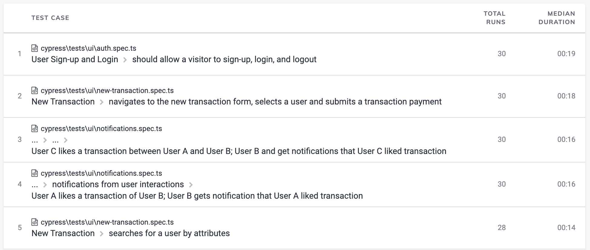 Cloud Analytics Slowest Tests Table Screenshot